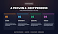 make your brand visible on chatgpt, gemini, perplexity and claude ai search
