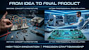 do professional pcb design, electronics projects