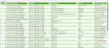 extract website data into excel or CSV professionally