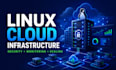 deploy and manage AWS azure and gcp cloud infrastructure