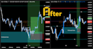 provide technical analysis and setups for forex trading