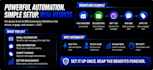 build gohighlevel email and sms automation workflows