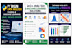 do python data analysis, pandas and machine learning projects