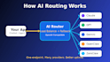unlimited ai API without quota limits client interfaces