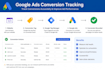 setup web analytics, ga4, GTM and server side tracking