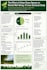 design medical, scientific, academic research poster