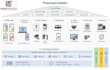 write your winning technical bid and rfp response strategy