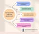 write good professional assignments