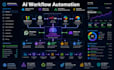ai client lifecycle automation operational ai sales infrastructure multi agent
