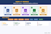build an automated ai document processing pipeline using AWS and llms