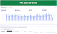 reduce acos and increase sales with amazon PPC management
