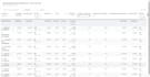 extract and structure data from pdfs, scans, and government documents