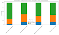 analyze and visualize data in python