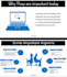 create professional powerpoint presentations