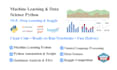 do machine learning data science nlp kaggle ai ml projects using python