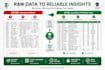 convert scanned PDF to editable excel or CSV