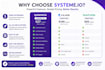 set up and launch your online course on systemeio