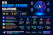 build ml models, ai chatbots and data solutions using python