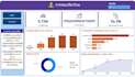 clean excel,google sheets data and build power bi dashboards