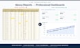 create a KPI dashboard and executive summary from your data