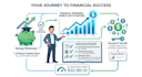create a personalized budget and financial plan