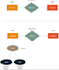 design sql databases, er diagrams, and write queries
