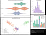 do python data analysis, data cleaning, and plotting