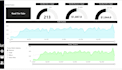 create excel dashboard, power bi dashboard and sql reports