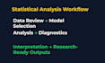 perform statistical data analysis and modeling using spss r stata mplus