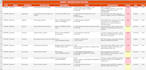 perform manual testing for websites, apps, and databases