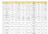 clean and format excel data