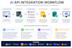 integrate openai claude gemini apis into your app