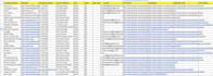 provide accurate excel and data entry services