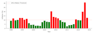 clean your data and build a power bi dashboard