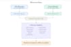 write, optimise and fix your sql queries, stored procedures, views and databases