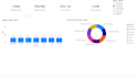 create interactive power bi dashboard and data visualization