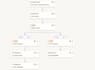 automate your business using zapier and lessen manual task