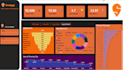 do data analyst works with power bi and tableau