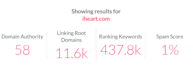 publish a high authority guest post on iheart com DR 91 for off page seo
