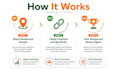 do off page SEO and local citations for restaurant website