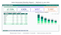 automate your excel tasks with python and vba macros