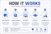 build ai receptionist ai calling agent voice ai for your business ai sdr ai SEO