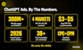set up and manage your chatgpt ads campaign