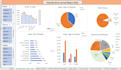 analyze business data using power bi, python and sql