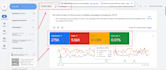 do a complete landing page audit to increase conversions