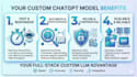 train custom ai model on your business data