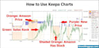 do profitable amazon fba product research and keepa analysis