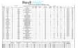 create revit mep hvac models and load calculations