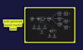 build ai agents and automation workflow using n8n or make