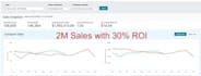 do amazon fba wholesale as your virtual assistant